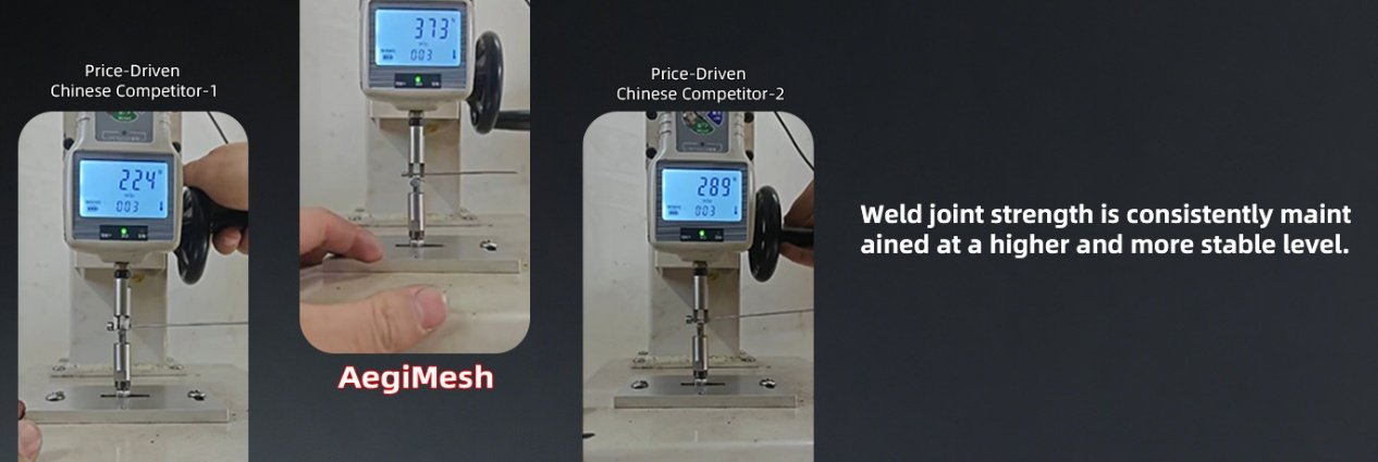 AegisMesh Weld Strength